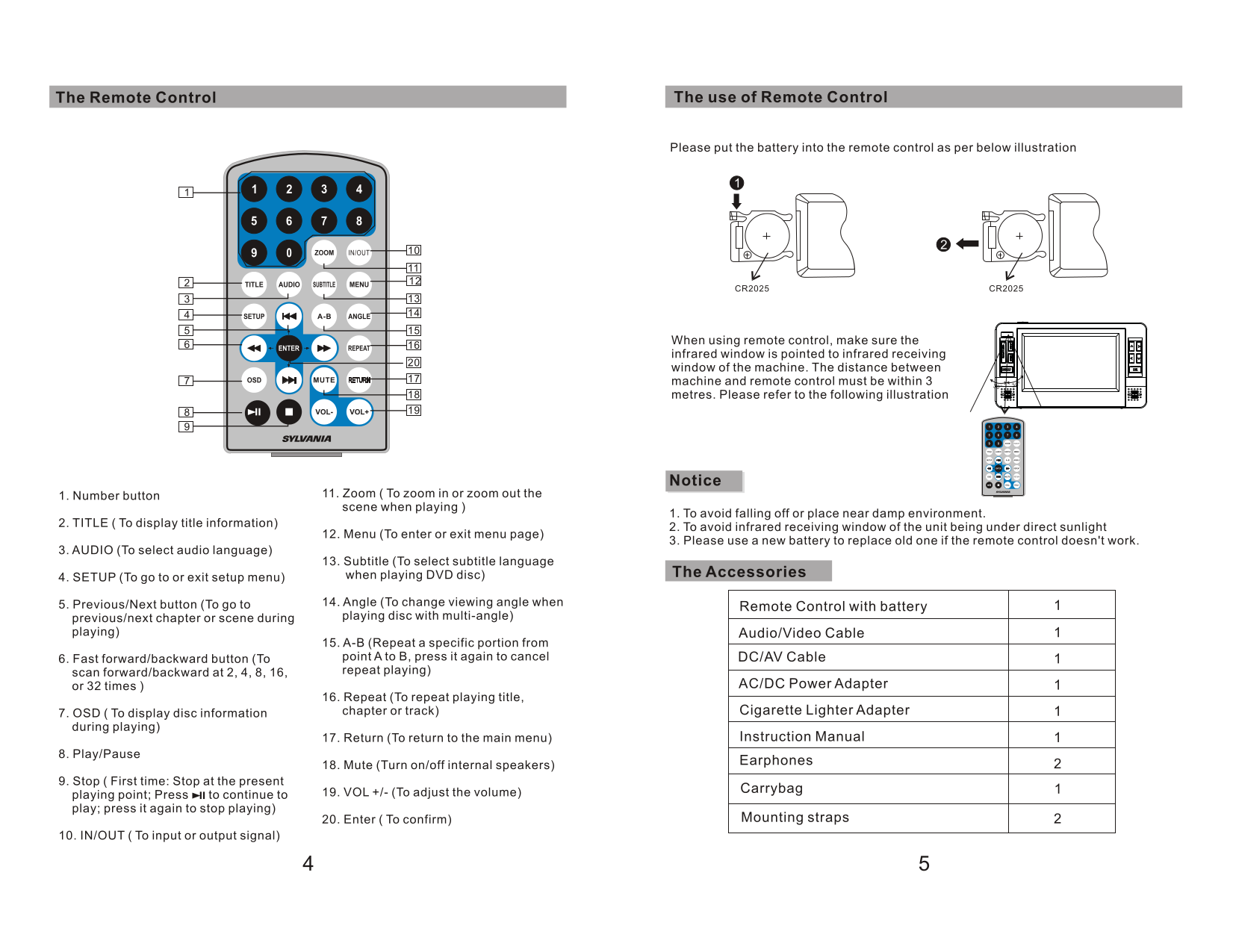 PDF manual for Sylvania Portable DVD Player SDVD8727